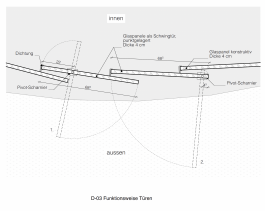 Habermann_Architektur