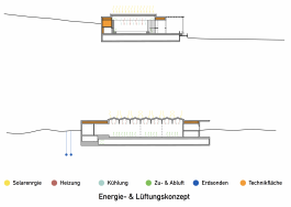 Habermann_Architektur